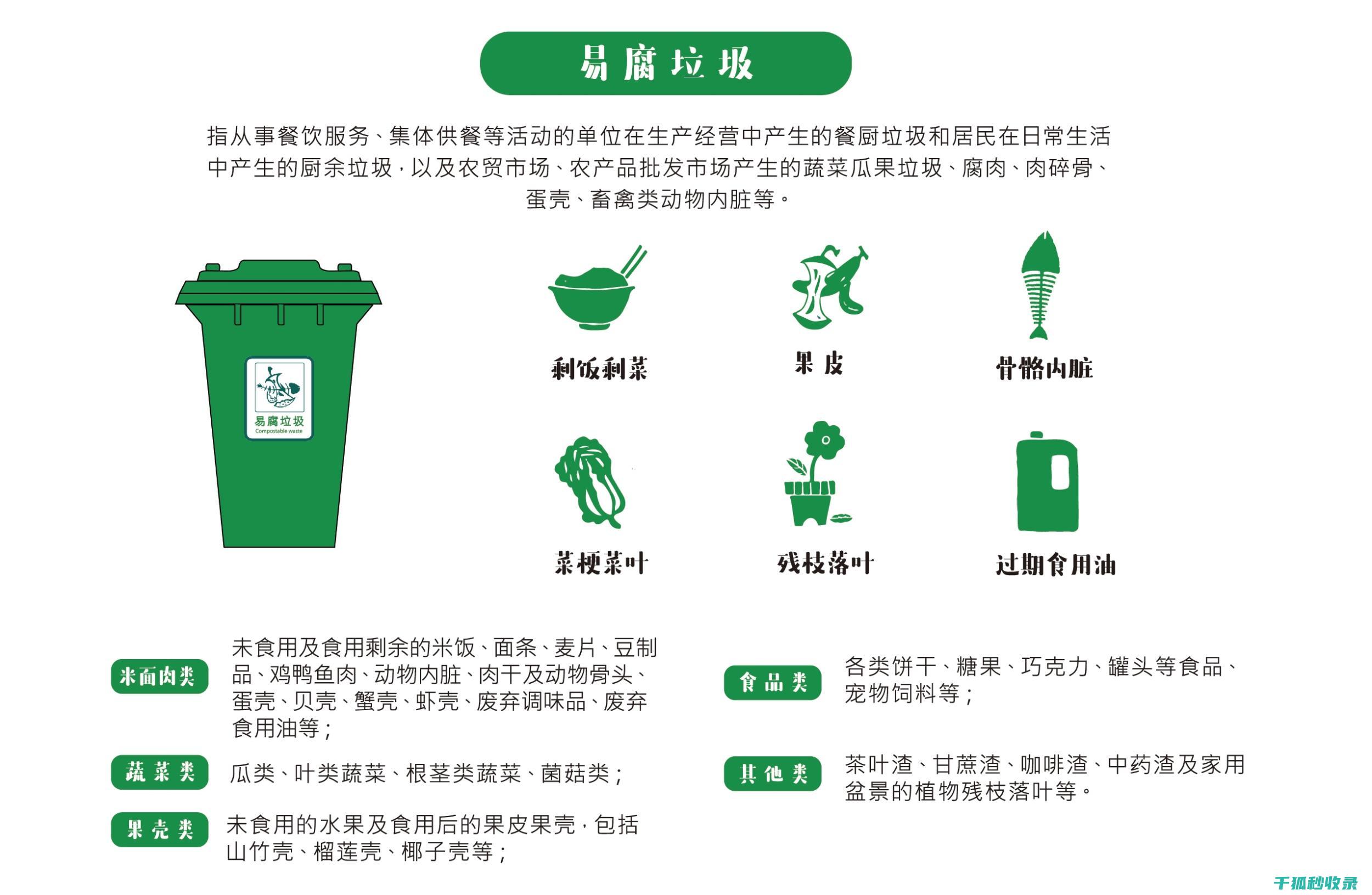 垃圾分类标准图片