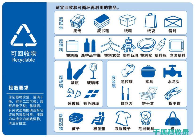 垃圾分类标准新变化：为环境可持续发展助力 (垃圾分类标准图片)