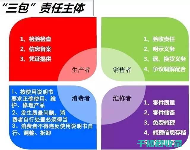 包括哪些